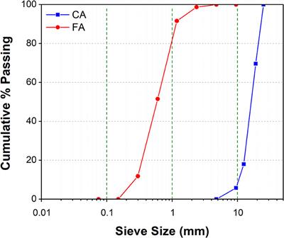 Pozzolanic Reactivity and the Influence of Rice Husk Ash on Early-Age Autogenous Shrinkage of Concrete